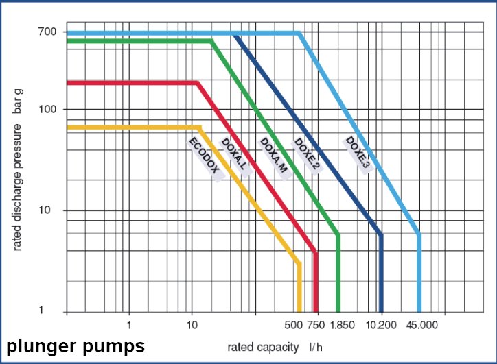 plunger pumps